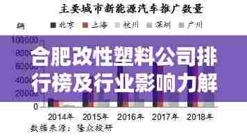 合肥改性塑料公司排行榜及行业影响力解析