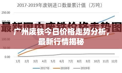广州废铁今日价格走势分析,最新行情揭秘