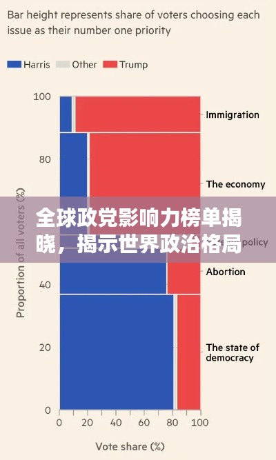 全球政党影响力榜单揭晓，揭示世界政治格局新动向