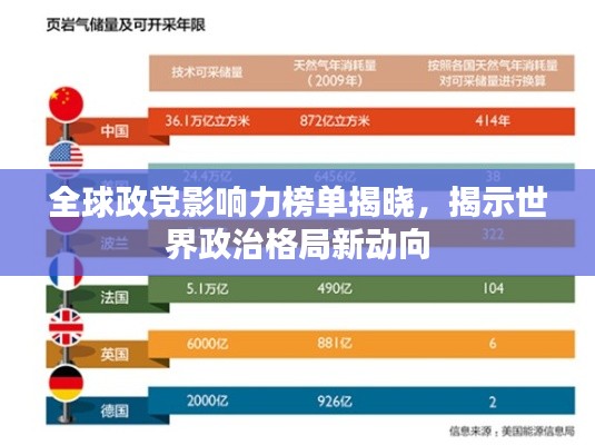 全球政党影响力榜单揭晓,揭示世界政治格局新动向