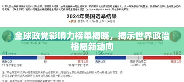 全球政党影响力榜单揭晓,揭示世界政治格局新动向