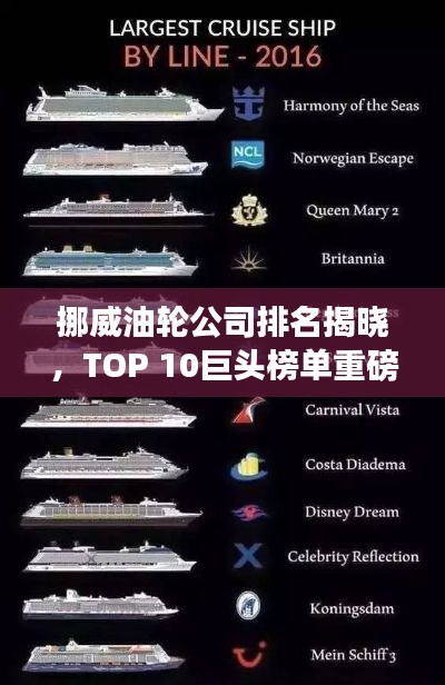 挪威油轮公司排名揭晓,TOP 10巨头榜单重磅出炉!