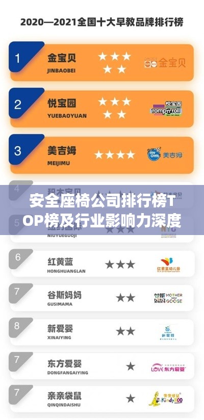 安全座椅公司排行榜TOP榜及行业影响力深度解析