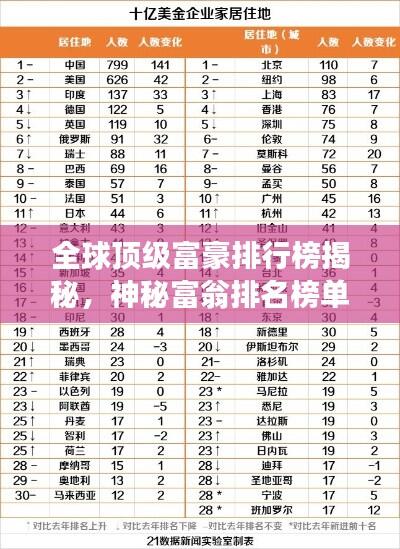 全球顶级富豪排行榜揭秘，神秘富翁排名榜单重磅出炉！