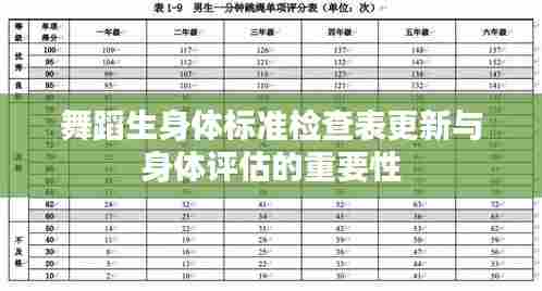 舞蹈生身体标准检查表更新与身体评估的重要性