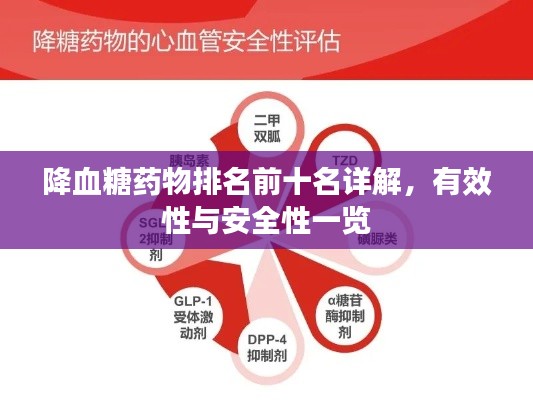 降血糖药物排名前十名详解,有效性与安全性一览