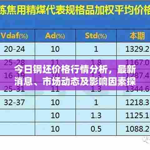 今日钢坯价格行情分析,最新消息、市场动态及影响因素探讨