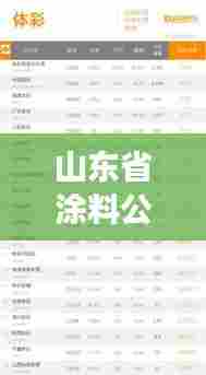 山东省涂料公司排名揭晓，行业影响力榜单重磅出炉！