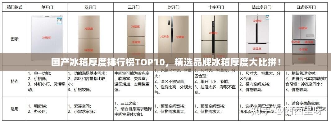 国产冰箱厚度排行榜TOP10,精选品牌冰箱厚度大比拼!