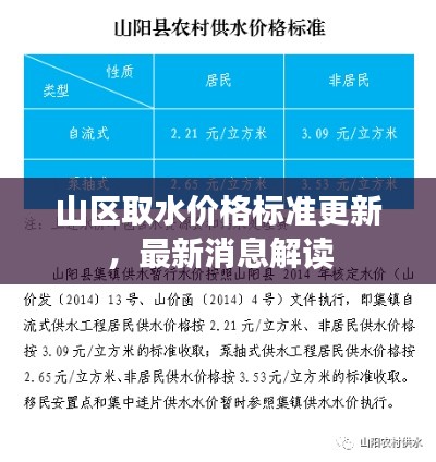 山区取水价格标准更新,最新消息解读