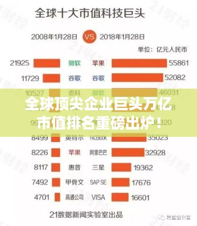 全球顶尖企业巨头万亿市值排名重磅出炉!