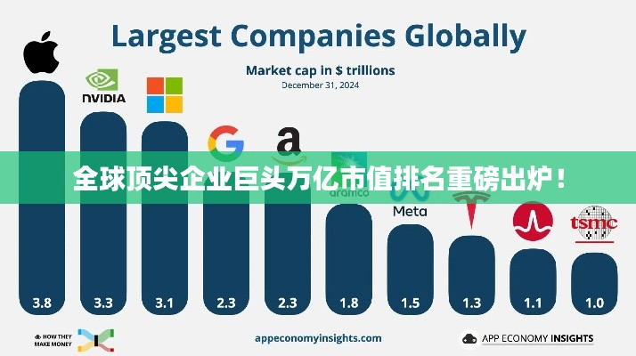 全球顶尖企业巨头万亿市值排名重磅出炉!