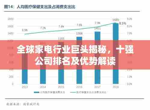 全球家电行业巨头揭秘,十强公司排名及优势解读