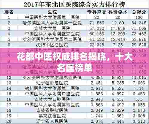 花都中医权威排名揭晓，十大名医榜单