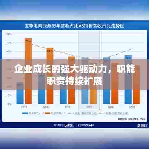 企业成长的强大驱动力，职能职责持续扩展