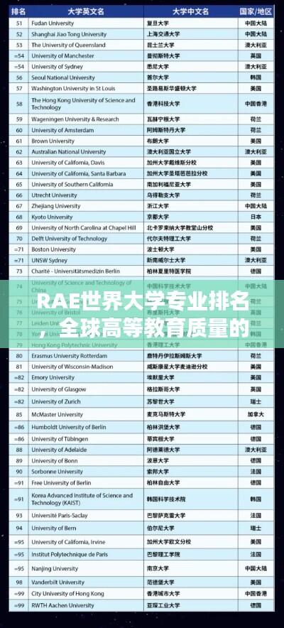 RAE世界大学专业排名，全球高等教育质量的新标杆榜单发布！