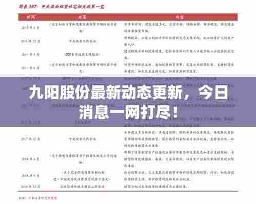 九阳股份最新动态更新，今日消息一网打尽！