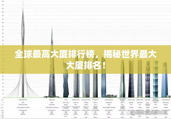 全球最高大厦排行榜,揭秘世界最大大厦排名!