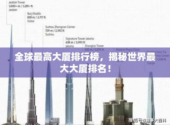 全球最高大厦排行榜,揭秘世界最大大厦排名!