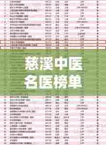 慈溪中医名医榜单揭晓,十大顶尖医生排名榜单!