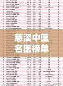 慈溪中医名医榜单揭晓,十大顶尖医生排名榜单!