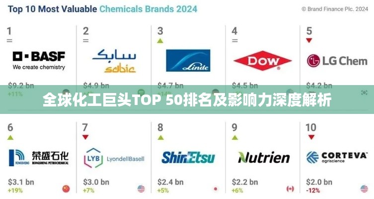 全球化工巨头TOP 50排名及影响力深度解析