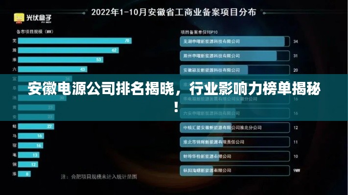 安徽电源公司排名揭晓,行业影响力榜单揭秘!