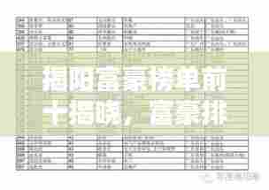 揭阳富豪榜单前十揭晓，富豪排名及财富大揭秘！