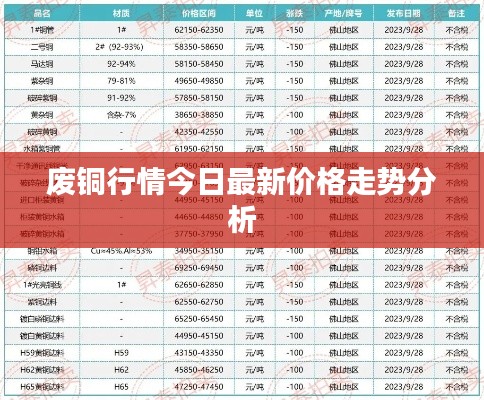 废铜行情今日最新价格走势分析