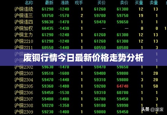 废铜行情今日最新价格走势分析