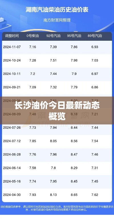 长沙油价今日最新动态概览