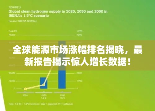 全球能源市场涨幅排名揭晓,最新报告揭示惊人增长数据!