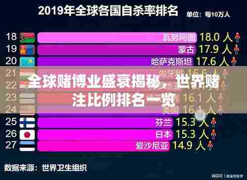 全球赌博业盛衰揭秘，世界赌注比例排名一览