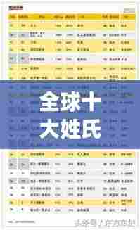 全球十大姓氏榜单及背后隐藏的文化内涵与意义