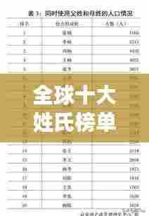 全球十大姓氏榜单及背后隐藏的文化内涵与意义