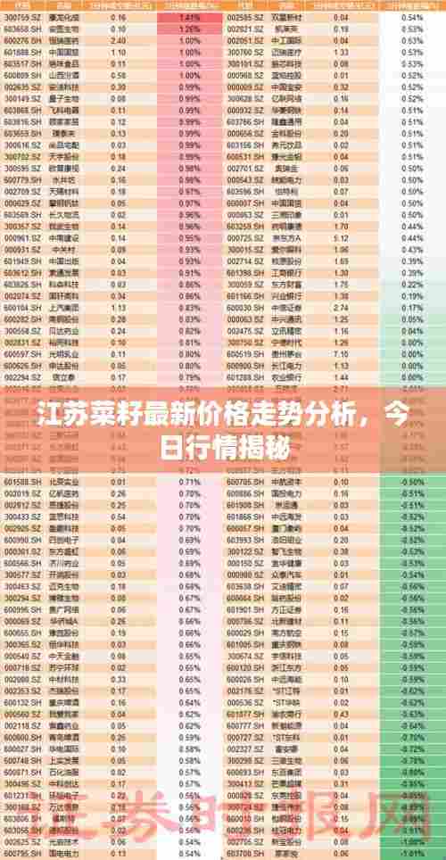 江苏菜籽最新价格走势分析，今日行情揭秘
