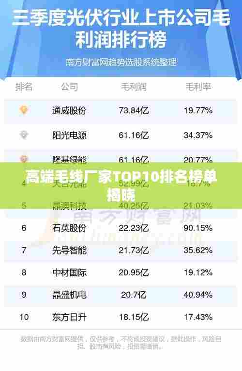 高端毛线厂家TOP10排名榜单揭晓