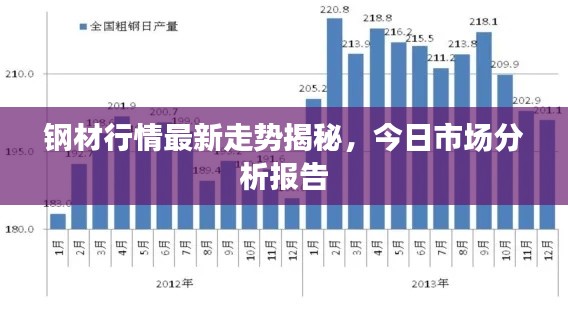 钢材行情最新走势揭秘,今日市场分析报告