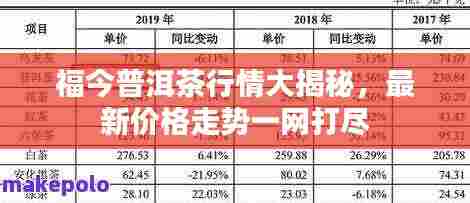 福今普洱茶行情大揭秘,最新价格走势一网打尽