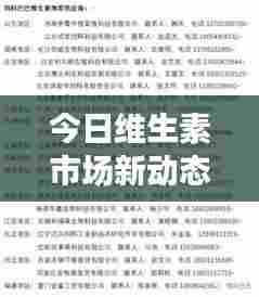 今日维生素市场新动态，引领健康潮流风向标