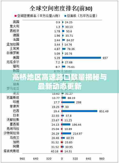 高桥地区高速路口数量揭秘与最新动态更新