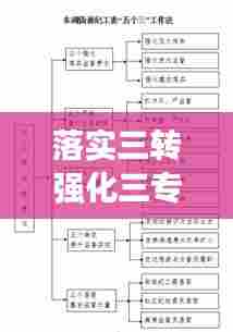 落实三转强化三专,差距挑战与对策解析