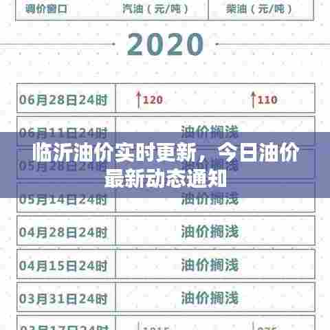 临沂油价实时更新,今日油价最新动态通知