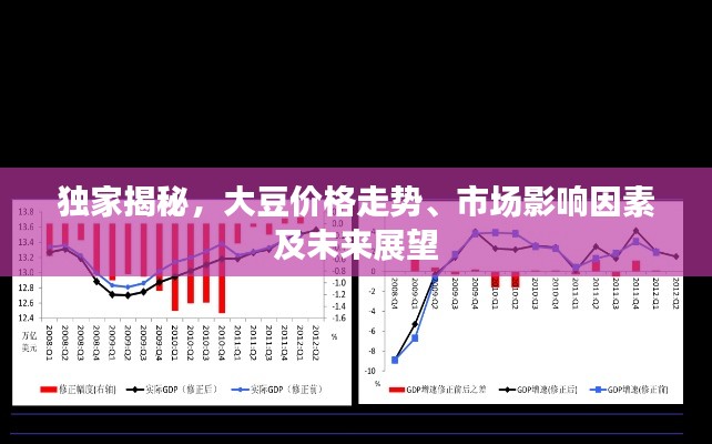 独家揭秘,大豆价格走势、市场影响因素及未来展望