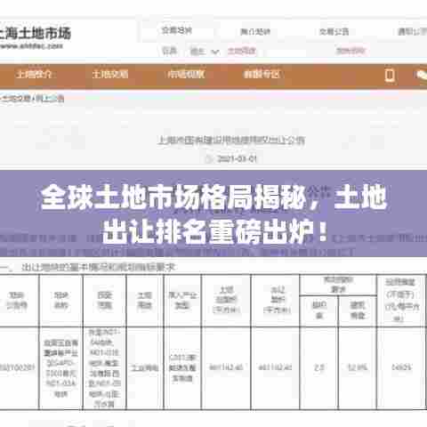 全球土地市场格局揭秘，土地出让排名重磅出炉！