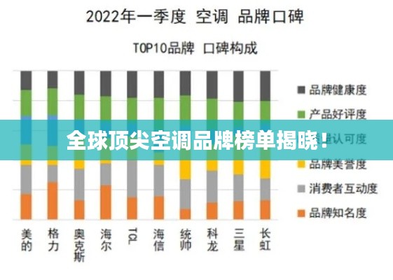 全球顶尖空调品牌榜单揭晓！