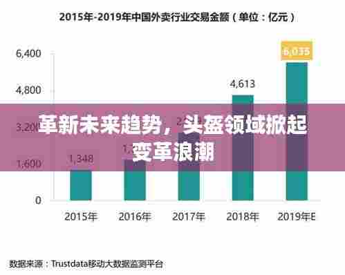 革新未来趋势,头盔领域掀起变革浪潮