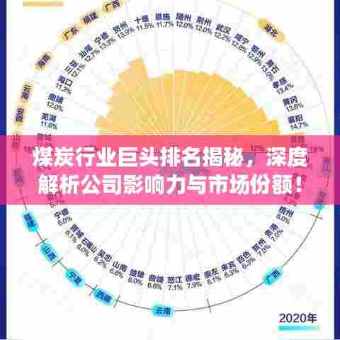 煤炭行业巨头排名揭秘，深度解析公司影响力与市场份额！