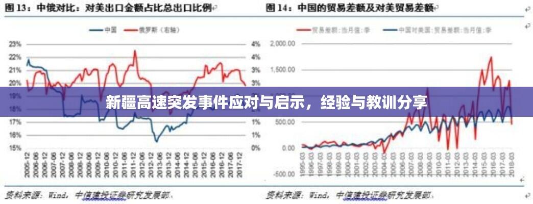 新疆高速突发事件应对与启示,经验与教训分享