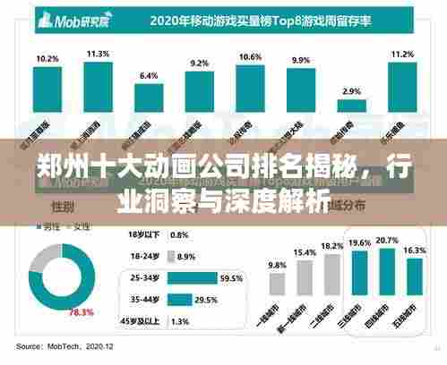 郑州十大动画公司排名揭秘，行业洞察与深度解析